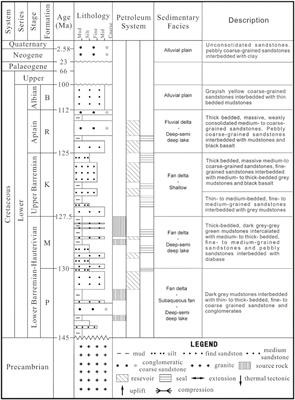 Predicting Granitic Buried-Hill Reservoirs Using Seismic Reflection data—A Case Study From the Bongor Basin, Southwestern Chad